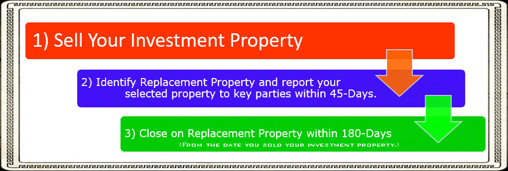 1031-exchange-in-florida-a-simplified-explanation